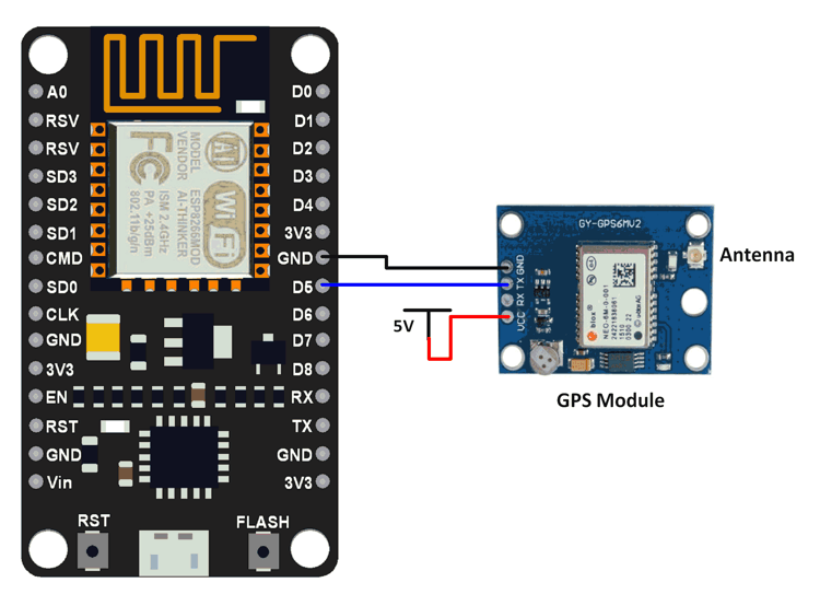 Interfacing Diagram for the Application